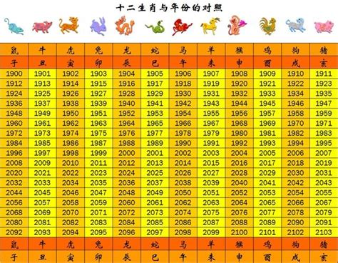 民國20年生肖|【十二生肖年份】12生肖年齡對照表、今年生肖 